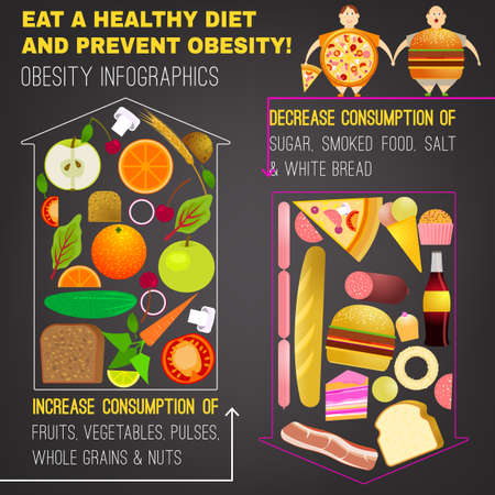 Vector illustration of healthy diet for the overweight man in the You are what you eat concept. Editable image useful in obesity placard, poster, infographics and brochure design in cartoonish style.のイラスト素材