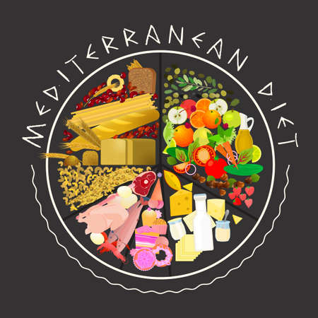 Beautiful Vector Mediterranean Diet image in a modern authentic style on a dark gray background. Useful graph for healthy life.のイラスト素材