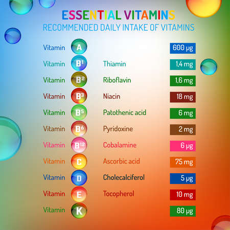 Recommended daily intake of vitamins.のイラスト素材