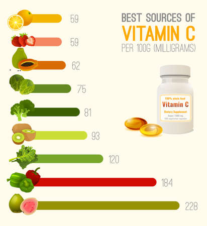Vitamin C in Foodのイラスト素材
