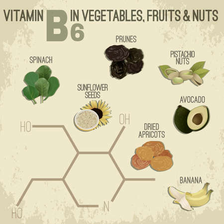 High vitamin B6 Foods. Healthy fruits, berries, nuts and vegetables. Vector illustration in retro style with chemical formula on a light beige background.のイラスト素材
