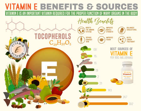 Vitamin E benefits and sources. Useful infographic with lots of elements.