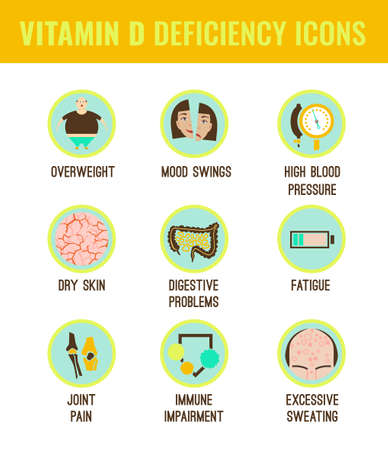 Signs and symptoms of Vitamin D deficiency. Icons set. Isolated vector illustration on a white background in a flat style. Beauty, health care and eutrophy concept.のイラスト素材