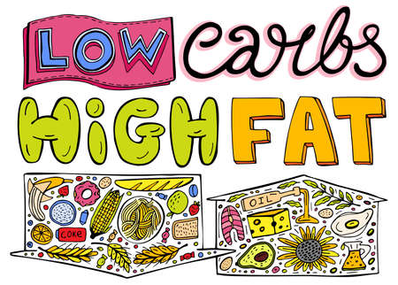 Low carb high fat keto diet lettering. Unique hand drawn image in doodle style. Editable vector illustration isolated on a light background. Healthy eating creative concept. Vertical poster.のイラスト素材