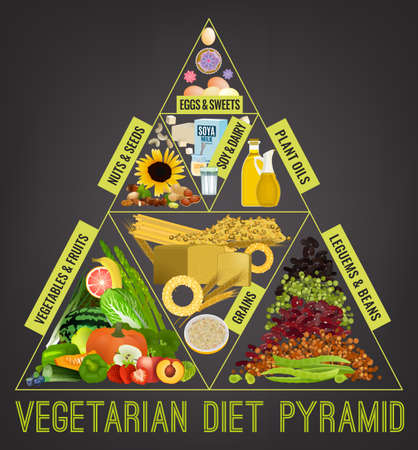 Vegetarian food pyramid. Editable vector illustration isolated on a dark grey background. Medical, healthcare and dietary poster. Healthy dieting concept. Vertical formatのイラスト素材