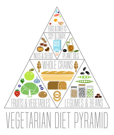 Vegetarian food pyramid. Editable vector illustration isolated on a light background. Medical, healthcare and dietary poster. Healthy dieting concept. Vertical formatのイラスト素材