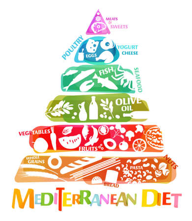 Beautiful vector mediterranean diet image in a modern authentic style isolated on a white background. Useful graph for healthy life. Healthcare, dieting concept. Vertical posterのイラスト素材
