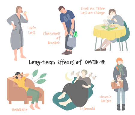 Long-term effects of covid19. Landscape medical poster. Vector collectionのイラスト素材