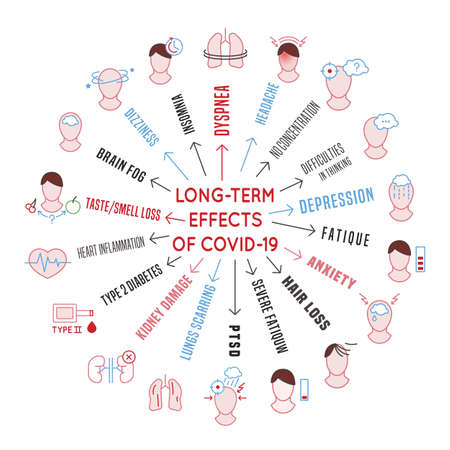 Long-term effects of covid-19. Long Haulers. Medical infographic.のイラスト素材