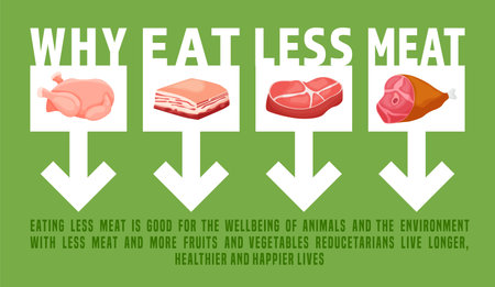 Reduce meat eating for animals welfare, environment, wellness, ecofriendly reducetarianism poster. Vector illustrationのイラスト素材