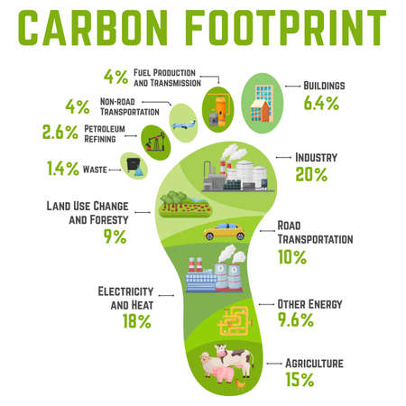 Carbon footprint. Ecology, global warming concept. Vector illustrationのイラスト素材