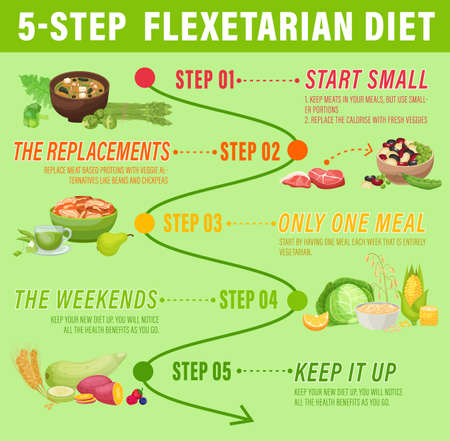 The 5-step flexitarian diet. Healthy nutrition infographics. Vector illustrationのイラスト素材
