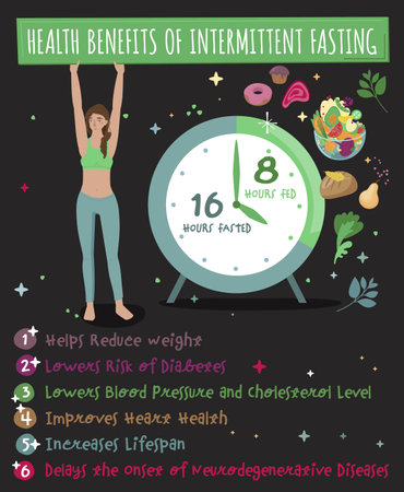 Intermittent fasting benefits. Personal diet plan concept.のイラスト素材