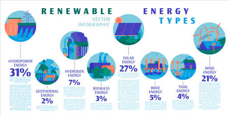 Renewable energy types. Ecological sources. Vector illustrationのイラスト素材