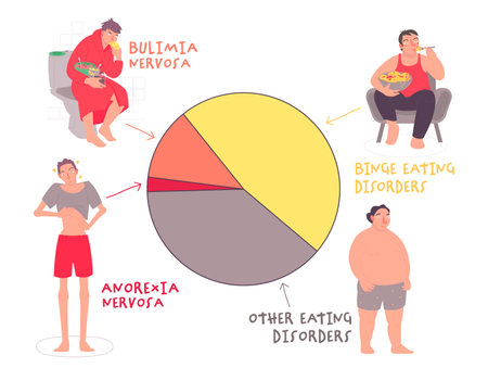 Eating disorders in men and boys. Editable vector illustration.のイラスト素材