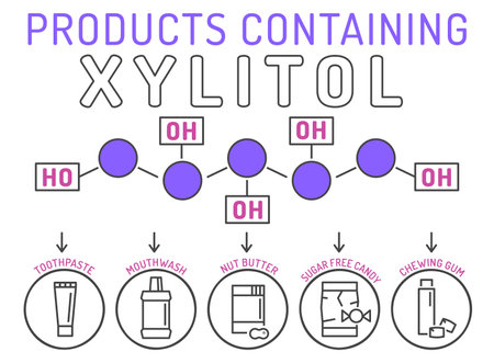 What is poisonous to dogs. Editable vector illustrationのイラスト素材