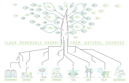 Renewable energy types. Electricity generation ecological sources.のイラスト素材