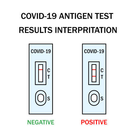 Atk covid rapid antigen test kit instruction illustration. Omicron epidemic personal PCR express test manual. Positive, negative, invalid result examples. Covid-19 medical vector outline icon set.のイラスト素材