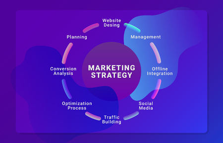 Website template with marketing strategy for landing page design. Advertising for design poster or web banner. Vector illustration layout template design. Social media advertising concept.のイラスト素材