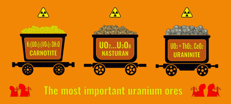 Set of vector illustrations of mining carts with uranium ore in various forms with chemical formulas and names.のイラスト素材