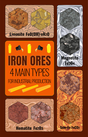 TOP 4 INDUSTRIAL IRON ORES, mainly four types: magnetite Fe3O4, hematite Fe2O3, limonite 2Fe2O3 3H2O and siderite FeCO3.の写真素材