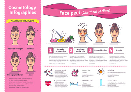 Vector Illustrated set with salon cosmetology peeling. Infographics with icons of medical cosmetic procedures for face skin.のイラスト素材