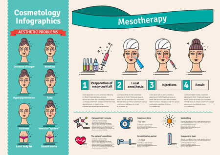 Vector Illustrated set with salon cosmetology mesotherapy. Infographics with icons of medical cosmetic procedures for skin.のイラスト素材