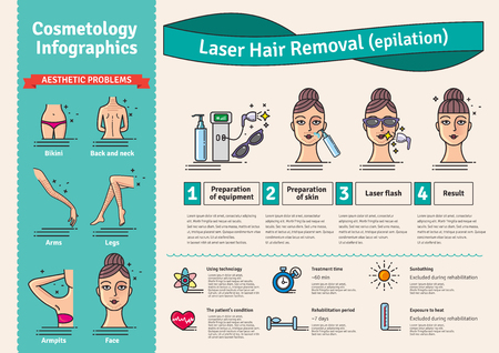 Vector Illustrated set with salon cosmetology Laser hair removal. Infographics with icons of medical cosmetic procedures for skin.のイラスト素材