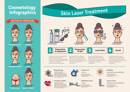 Vector Illustrated set with salon cosmetology skin laser treatment. Infographics with icons of medical cosmetic procedures for skin.のイラスト素材