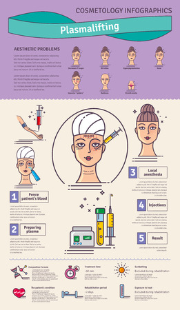 Vector Illustrated set with salon cosmetology plasma lifting injections. Infographics with icons of medical cosmetic procedures for face skin.のイラスト素材