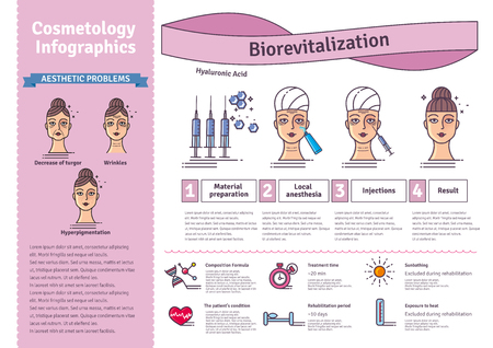 Vector Illustrated set with salon cosmetology bio-revitalization therapy. Infographics with icons of medical cosmetic procedures for face skin.のイラスト素材