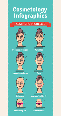 Vector Illustrated set with aesthetic problems for cosmetology treatment. Infographics with face and body icons.のイラスト素材