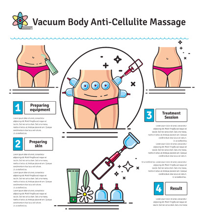 Vector Illustrated set with salon vacuum body anti-cellulite massage. Infographics with icons of procedures for body.のイラスト素材