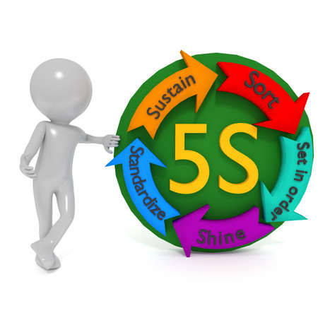 5S are five quality standard of organization Where everything is in order.の写真素材