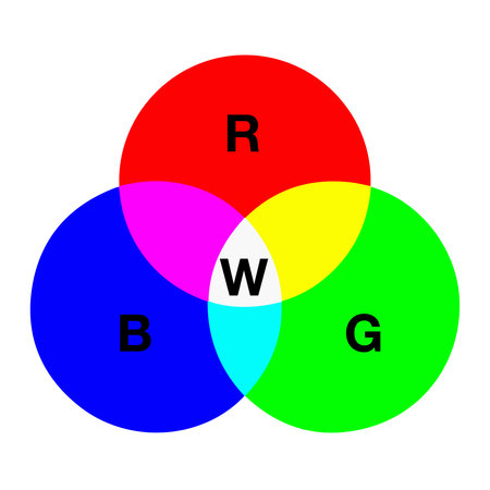 isolated rgb (red, green, blue) color mode vector icon on simple, white background.のイラスト素材