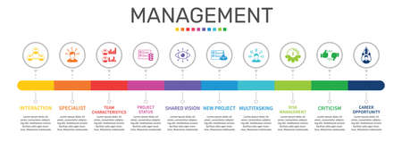 Management Infographics vector design. Timeline concept include interaction, specialist, team characteristics icons. Can be used for report, presentation, diagram, web design.のイラスト素材