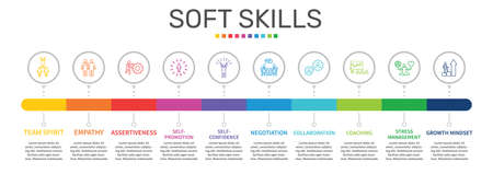 Soft Skills Infographics vector design. Timeline concept include team spirit, empathy, assertiveness icons. Can be used for report, presentation, diagram, web design.のイラスト素材