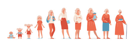 A woman at different ages, childhood, youth, maturity. Girl child, schoolgirl, student, teenager,...