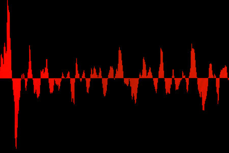 Data on live computer screen. Share price candlestick chart. Candle stick graph chart of stock...