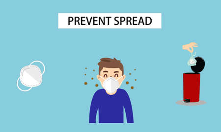 Wear a mask to prevent coronavirus (COVID-19).Dispose of the used mask in the plastic bag.Put the garbage into the bin prevent spread.のイラスト素材