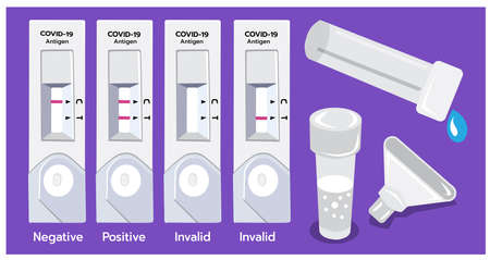 Vector illustration of COVID-19, Antigen test kit (ATK) with results on purple background