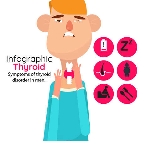 Symptoms of thyroid disorder in men. Body anatomy sign. Human endocrine system. Medical internal organ. Vector illustration.のイラスト素材