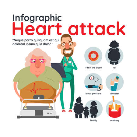 Heart attack risk factors infographic