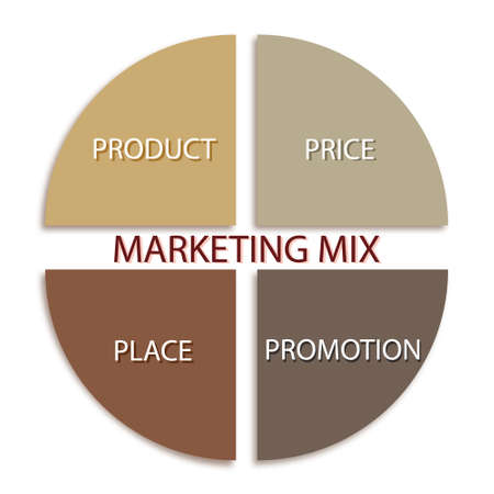 Business Concepts, Illustration of Marketing Mix or 4Ps Model for Management Strategy Chart. A Foundation Concept in Marketing.のイラスト素材