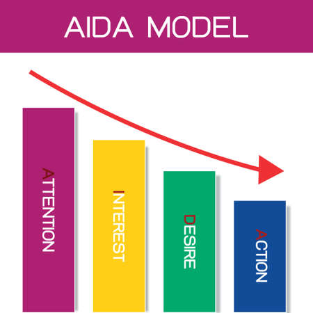 Business Concepts, Illustration Element of AIDA Model with 4 Stages of A Sales Funnel in Attention, Interest, Desire and Action. One of The Foundation Principles in Marketing and Advertising.のイラスト素材