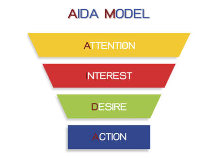 Business Concepts, Illustration Funnel of AIDA Model with 4 Stages of A Sales Funnel in Attention, Interest, Desire and Action. One of The Foundation Principles in Marketing and Advertising.のイラスト素材