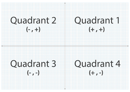 Graph paper quadrant x and y axisのイラスト素材