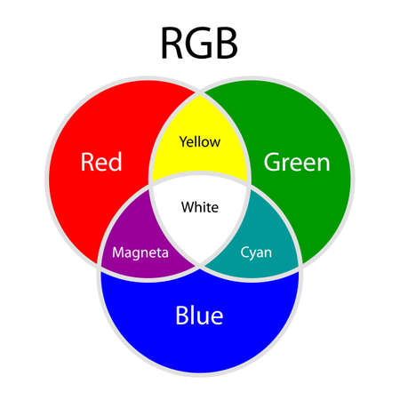 Rgb additive colors modelのイラスト素材