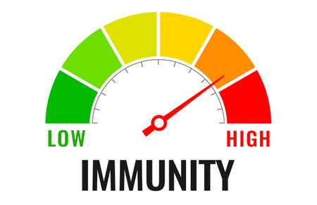 Immunity meter, medical vector indicator on white backgroundのイラスト素材