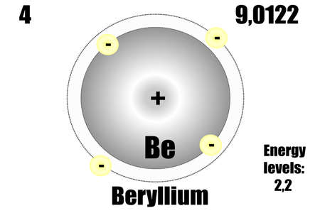 Beryllium atom, with mass and energy levels. vector illustrationのイラスト素材
